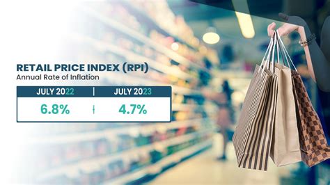 Office for National Statistics: Retail Prices Index (RPI) and .